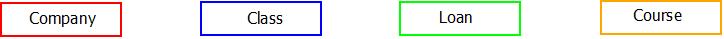 ER Diagram : Entity Example